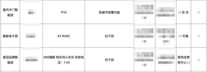 AG真人官方平台上海公布2022第十一批产品抽查结果 主流智能锁品牌均合格 三批(图3)