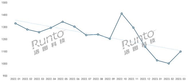 AG真人官方平台季报 Q1中国智能门锁市场承压量守额跌；猫眼