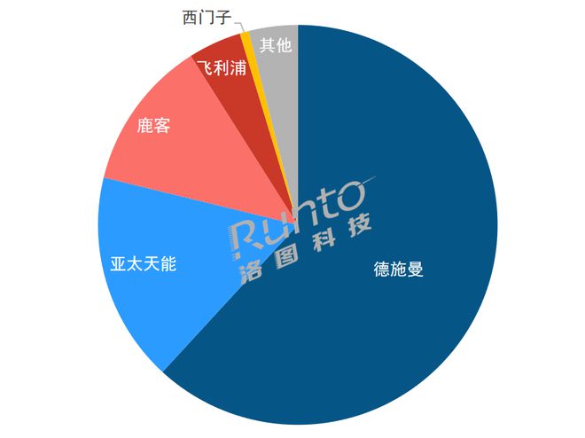 AG真人官方平台季报 Q1中国智能门锁市场承压量守额跌；猫眼、大屏、生物识别成今(图2)