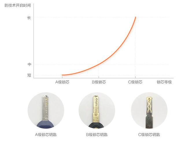 AG真人官方平台安全那是智能锁对家庭最基本的保障它还可以做更多！(图2)