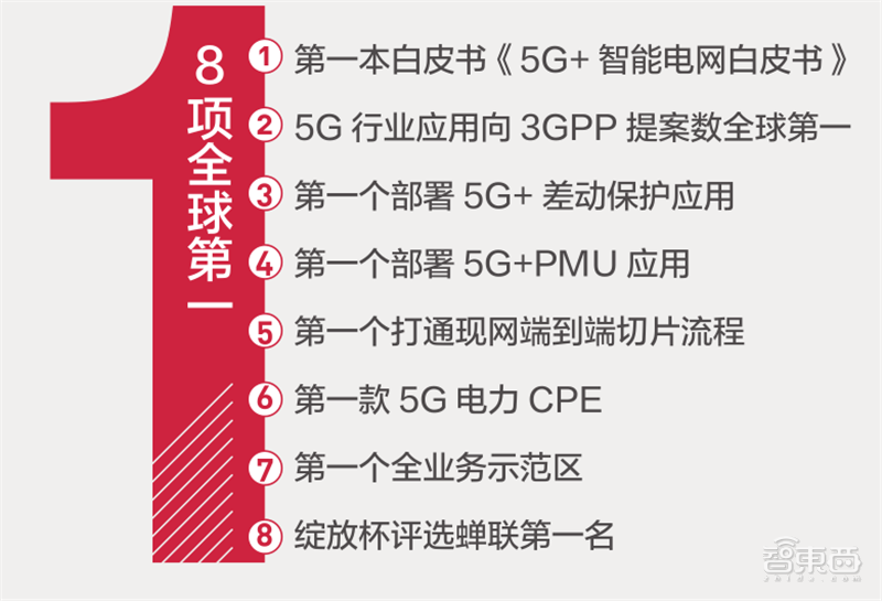 AG真人官网平台21个线大行业！从看病到挖矿影响每个人 智东