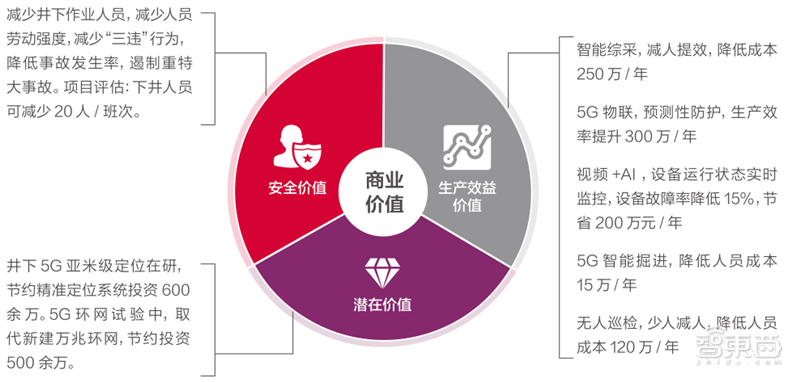 AG真人官网平台21个线大行业！从看病到挖矿影响每个人 智东西内参(图3)