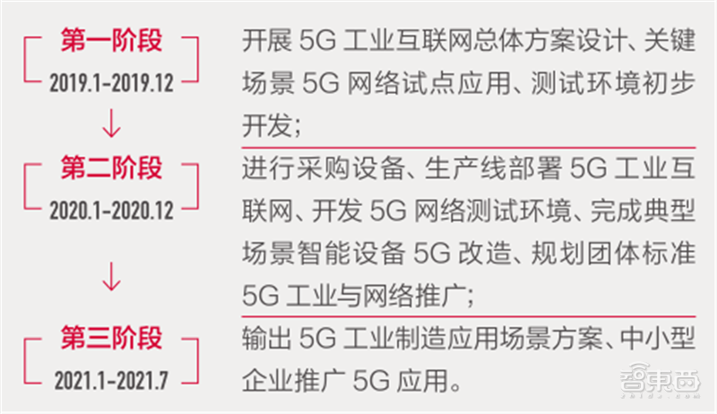 AG真人官网平台21个线大行业！从看病到挖矿影响每个人 智东西内参(图4)