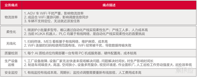 AG真人官网平台21个线大行业！从看病到挖矿影响每个人 智东西内参(图5)