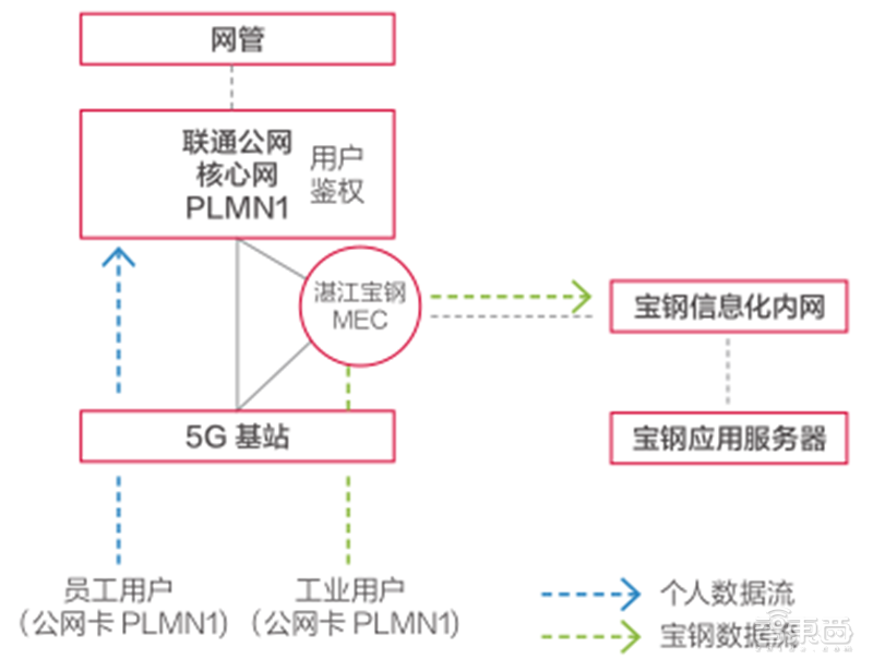 AG真人官网平台21个线大行业！从看病到挖矿影响每个人 智东西内参(图11)