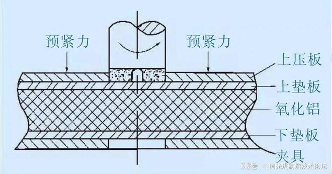 AG真人官网平台常用的机械设计小知识来一波(图3)