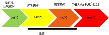 AG真人官方平台机械设计必备知识点 —— 密封垫片如何选型(图2)