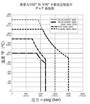 AG真人官方平台机械设计必备知识点 —— 密封垫片如何选型(图7)