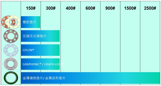 AG真人官方平台机械设计必备知识点 —— 密封垫片如何选型(图8)