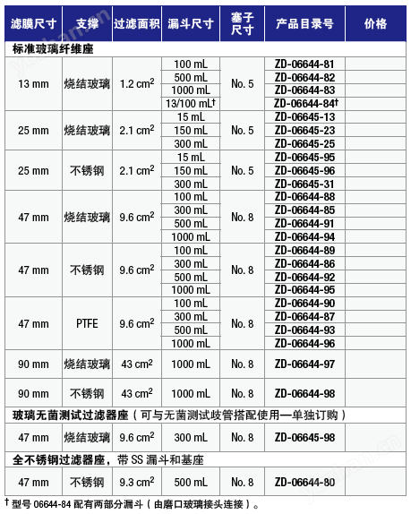 AG真人官方平台玻璃和不锈钢微量分析过滤器支架