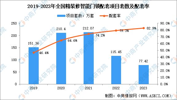 AG真人官方平台深度分析：智能门锁产品创新不断 市场发展潜力十足(图4)