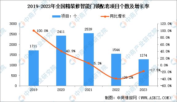 AG真人官方平台深度分析：智能门锁产品创新不断 市场发展潜力十足(图3)