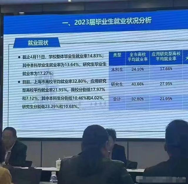 AG真人官方平台某校80%的应届大学生还未就业他们离失业还差60天(图1)
