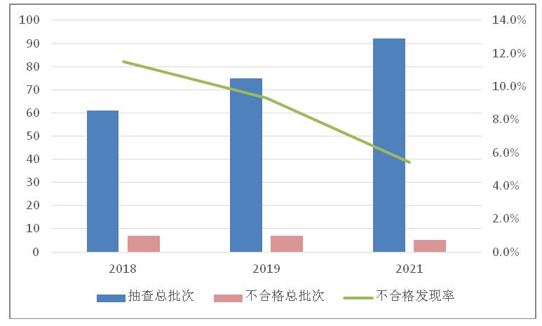 AG真人市场监管总局抽查238批次4种安全防范产品12批次产