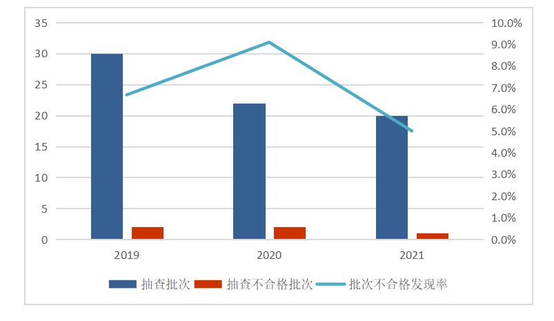 AG真人市场监管总局抽查238批次4种安全防范产品12批次产品不合格(图4)