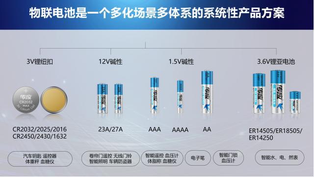 AG真人官网平台南孚物联电池在智能门锁上的测试：永远只有一个(图2)