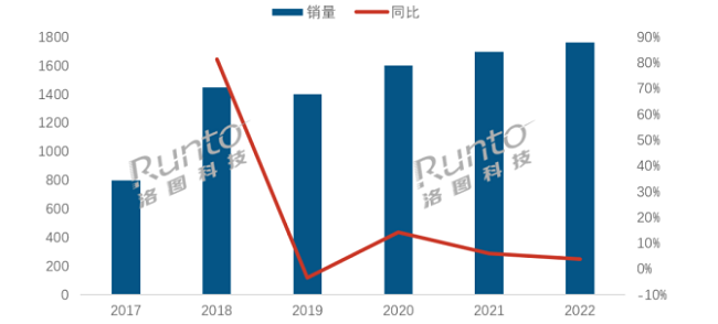 AG真人2023智能门锁市场厚积薄发亚太天能如何破茧成蝶？(图2)