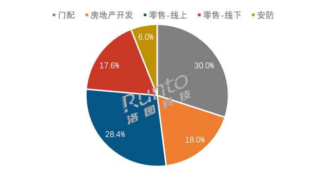 AG真人2023智能门锁市场厚积薄发亚太天能如何破茧成蝶？(图5)