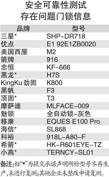 AG真人官网平台黑榜常客吐槽不断智能门锁还能好吗？(图2)