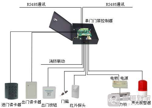 AG真人电子锁怎么维修？电子锁的故障和维修方法(图1)