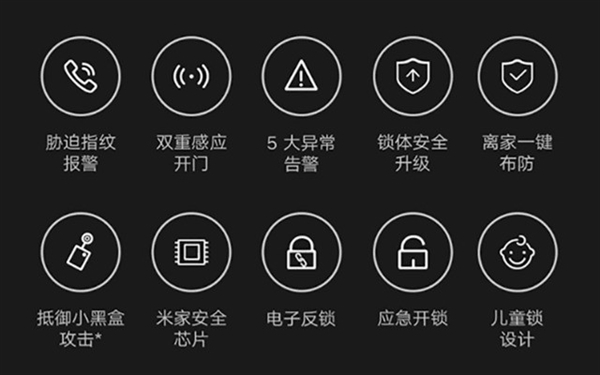AG真人智能门锁“咬人”事件频发 产品到底该如何购买(图2)