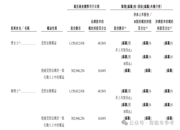 AG真人官方平台造电池还得福建人！曹德旺亲妹造出182亿电池独角兽(图12)