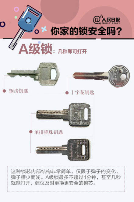 AG真人三张图为大家普及门锁等级终于知道C级锁芯是什么了